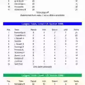 League Tables 1990